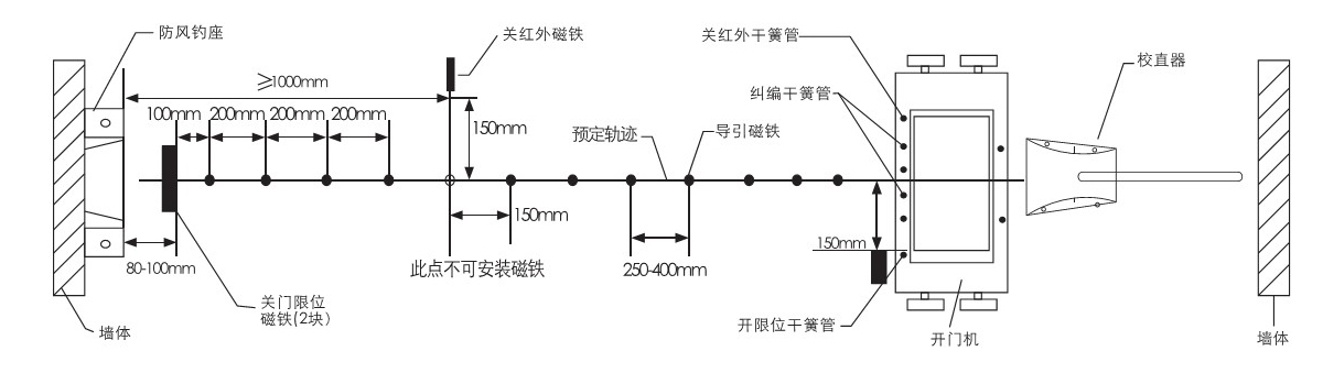 电动青青草视频污版安装图